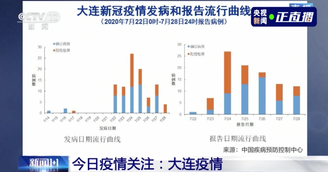 新冠疫情何时开始，全球视野下的疫情起源与演变