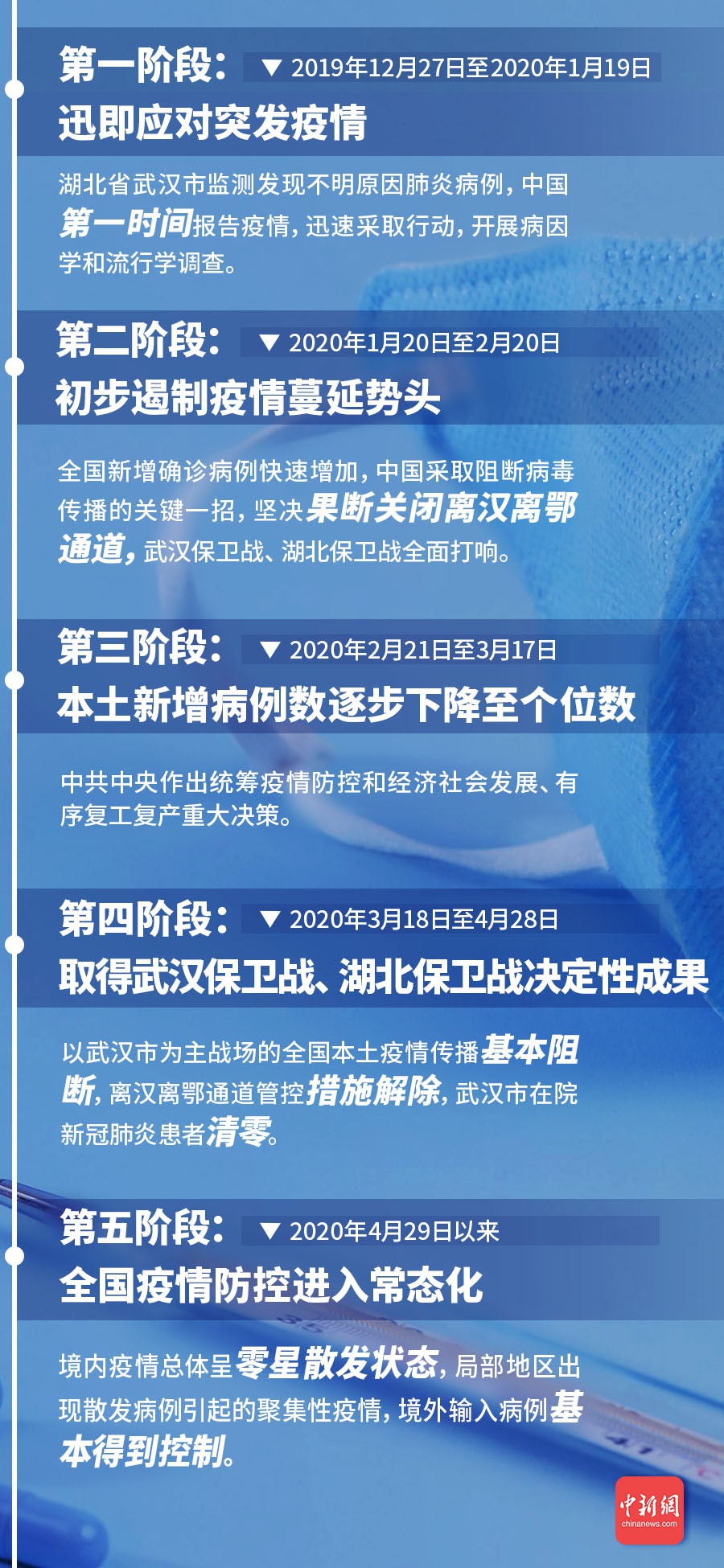 疫情开始与结束时间，南京的抗疫历程