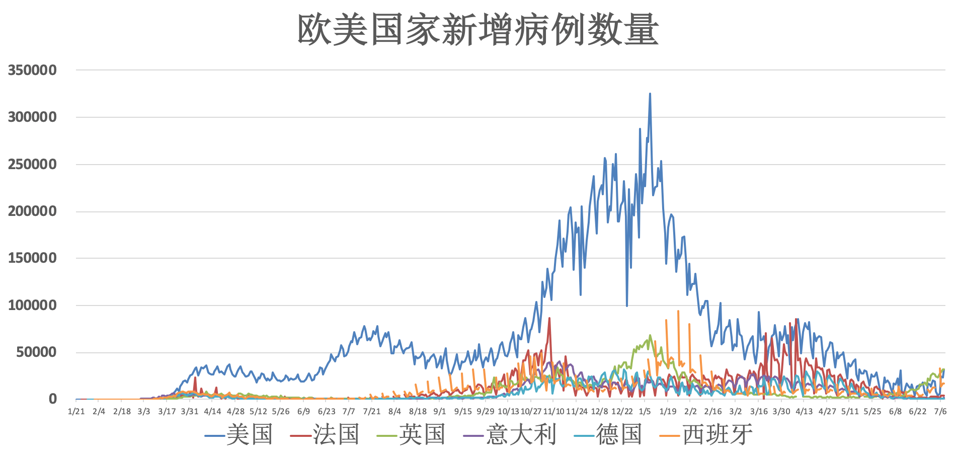 疫情开始与结束，时间、地点与全球影响