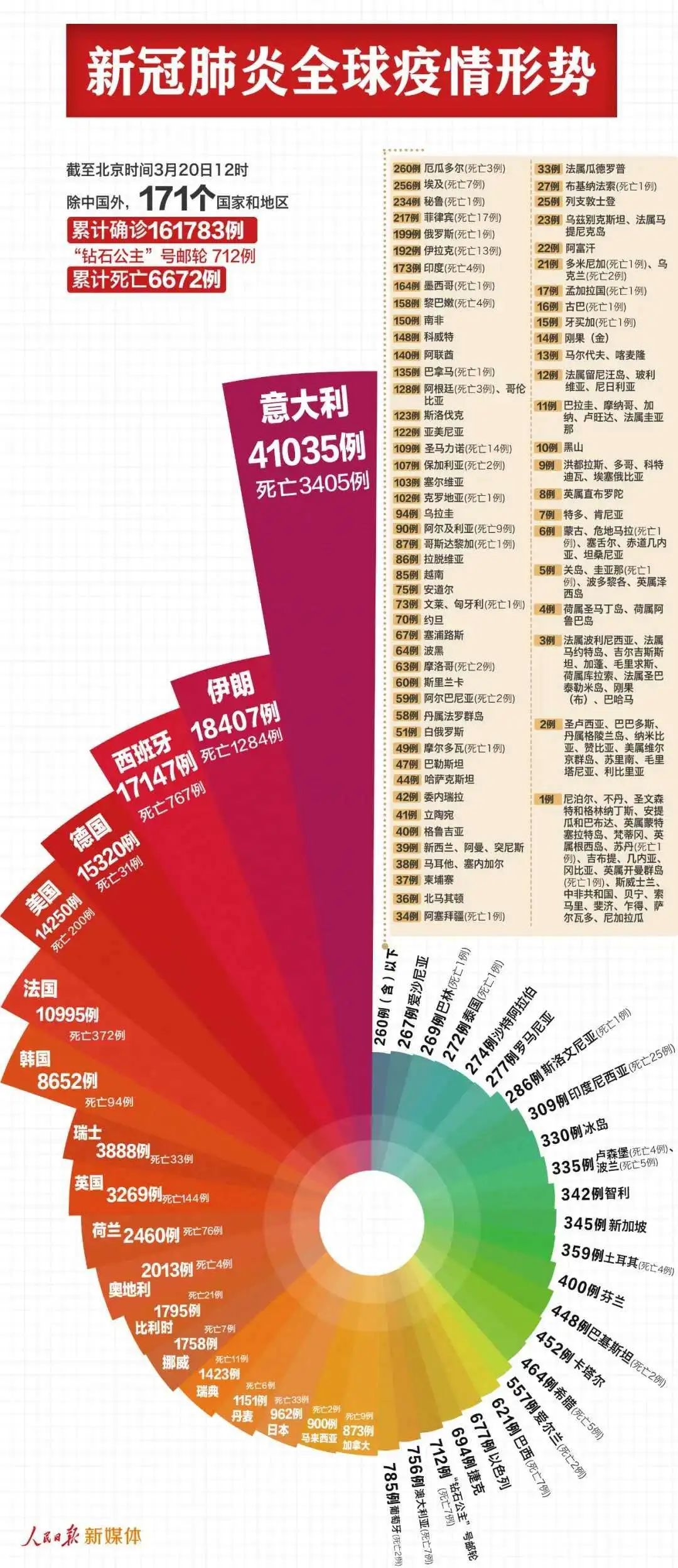 疫情哪年开始爆发的?——一场全球公共卫生危机的回顾与反思