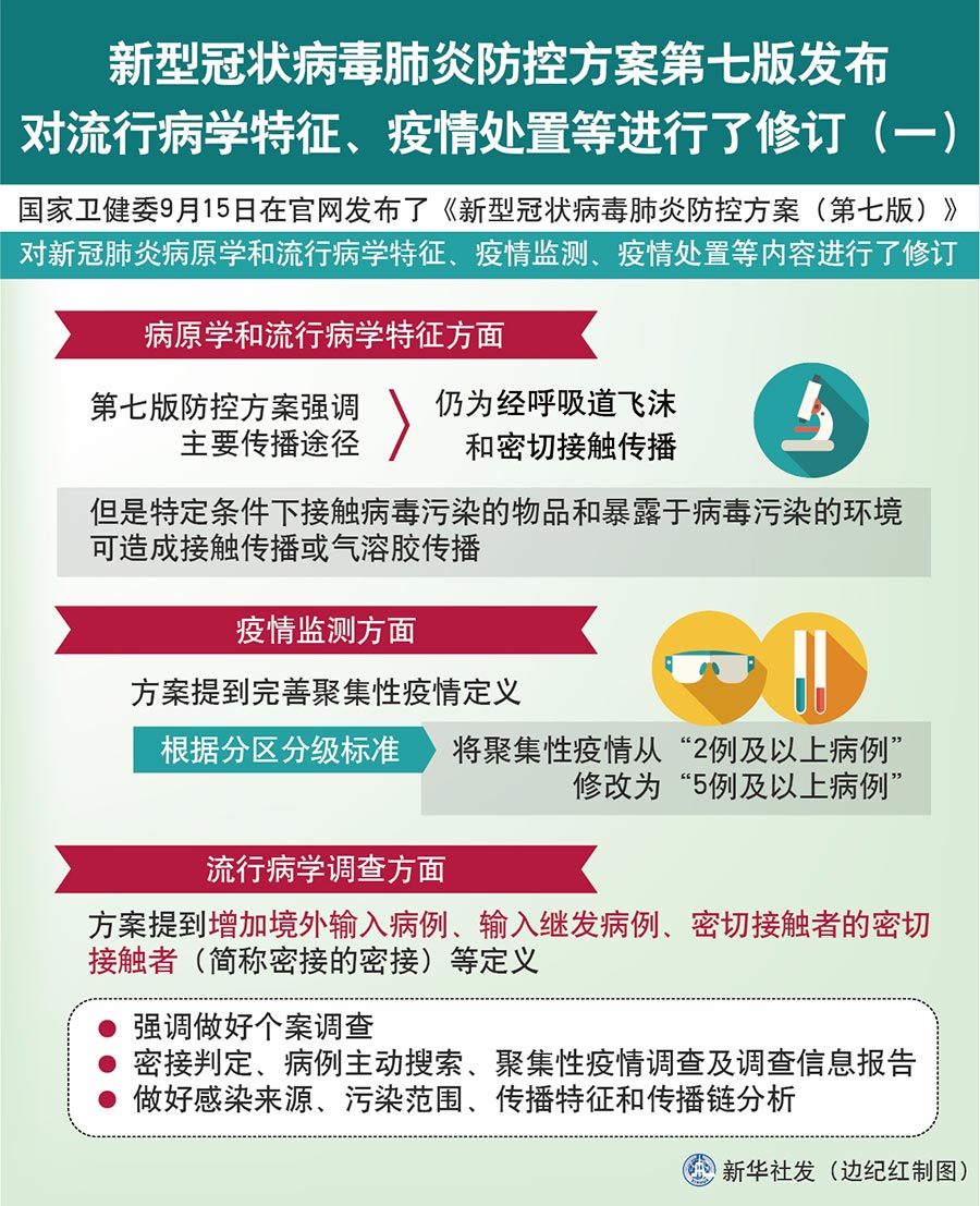 疫情最新新增数据消息中国，全面解读与防控策略