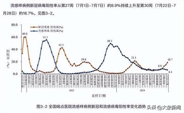 中国疫情结束时间，何时能恢复正常生活？