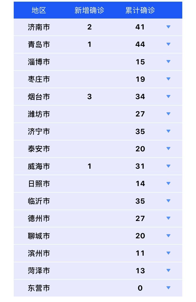 淄博疫情最新动态，全面分析与未来展望